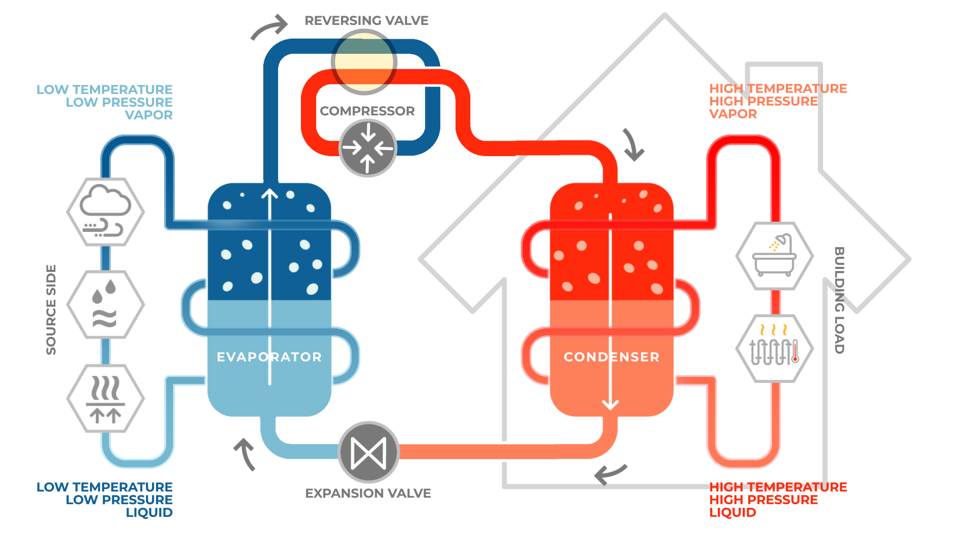 Cold Climate Heat Pump Advancements – Can it Lead North America to Net Zero?   